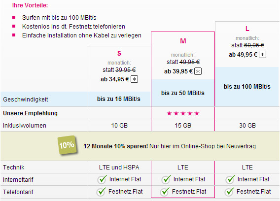 Telekom LTE