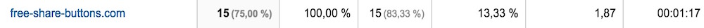 Traffic von free-share-buttons.com kann in Google Analytics blockiert werden (Bild: Screenshot Google Analytics).