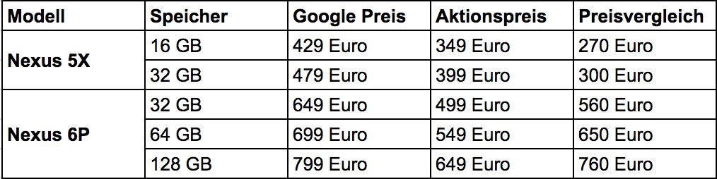 Google Nexus Preisvergleich