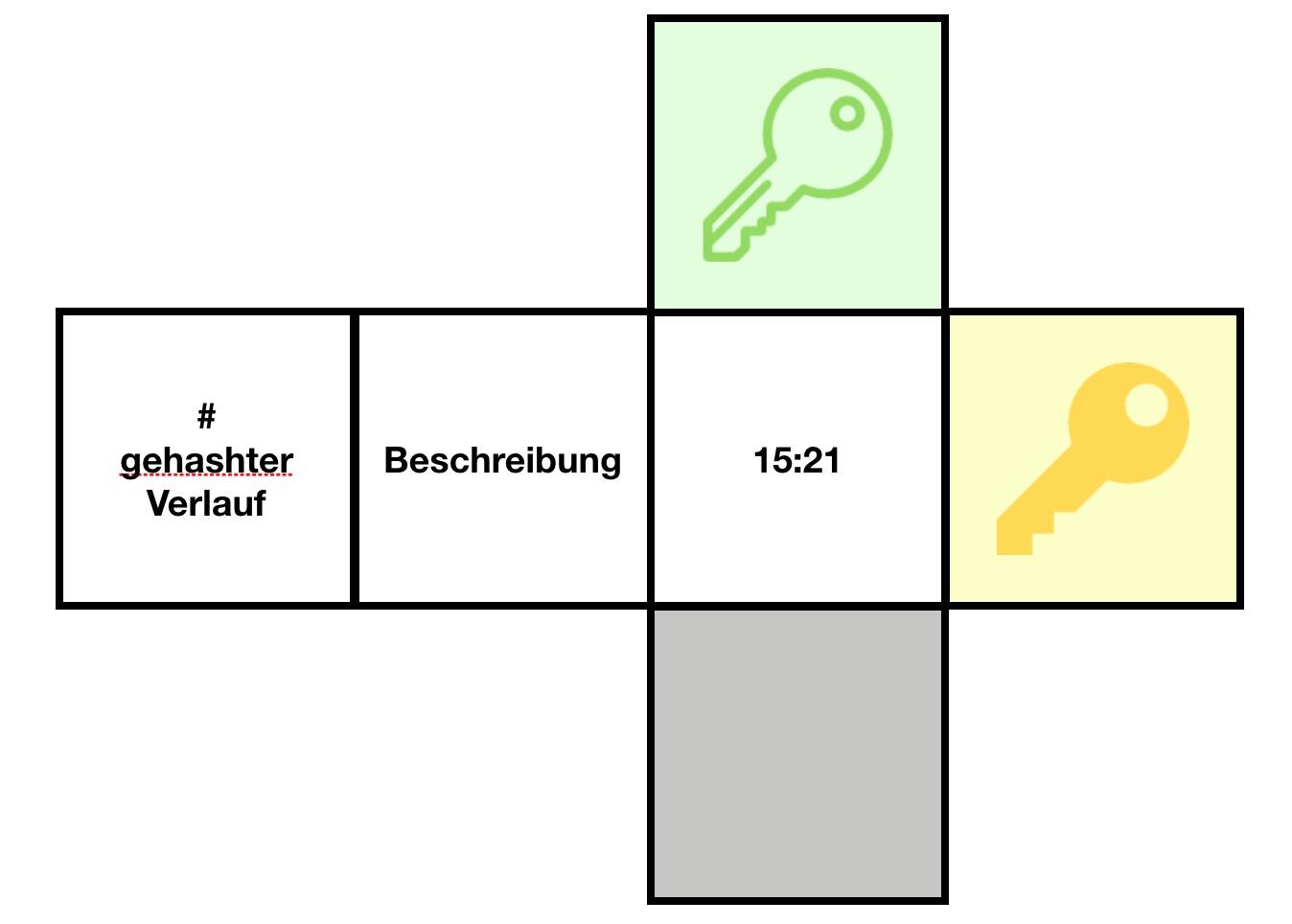 Ein Bitcoin-Block aus der Blockchain