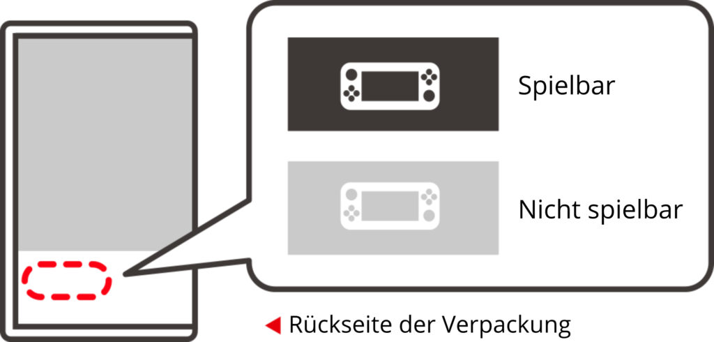 Kennzeichnung von Spiele die nicht für die Nintendo Switch Light geeignet sind 