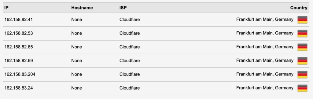 Cloudflare Server, DNS Leak Test