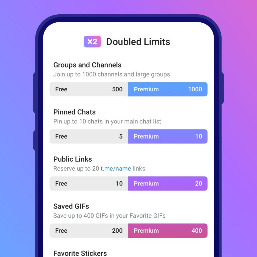 Telegram Premium